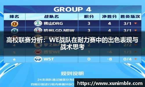 高校联赛分析：WE战队在耐力赛中的出色表现与战术思考