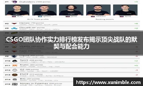 CSGO团队协作实力排行榜发布揭示顶尖战队的默契与配合能力