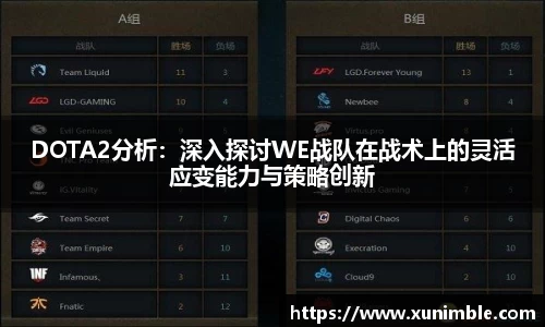 DOTA2分析：深入探讨WE战队在战术上的灵活应变能力与策略创新
