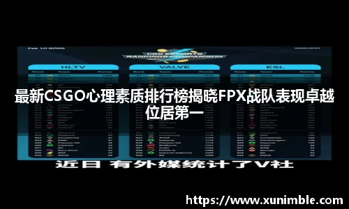 最新CSGO心理素质排行榜揭晓FPX战队表现卓越位居第一