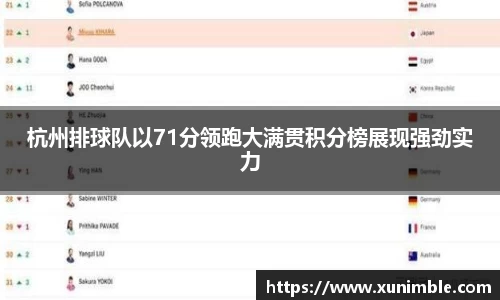 杭州排球队以71分领跑大满贯积分榜展现强劲实力